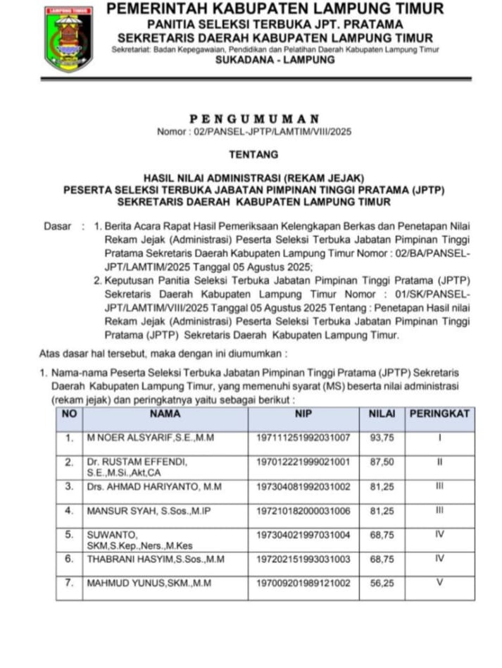 Pengumuman Hasil Seleksi Terbuka JPTP Sekdakab Lampung Timur
