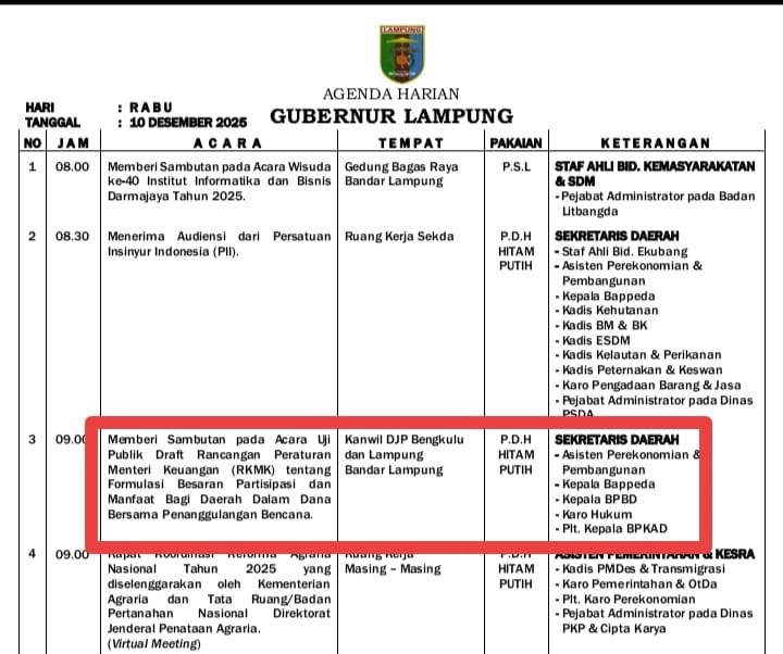 Uji Publik RPMK Formulasi Besaran Partisipasi dan Manfaat Dana Bersama Penanggulangan Bencana