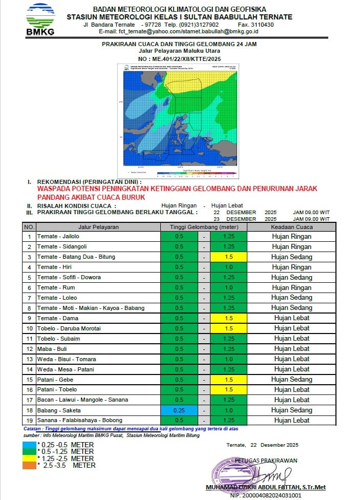 Peringatan BMKG Maluku Utara Masih Potensi Hujan 22–28 Desember