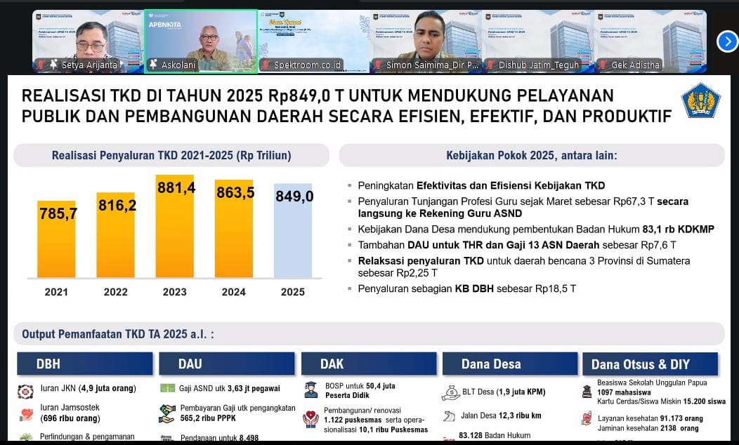 Realisasi  Penyaluran TKD Tahun 2025,  Lebih Kecil Dibanding Dua Tahun Sebelumnya