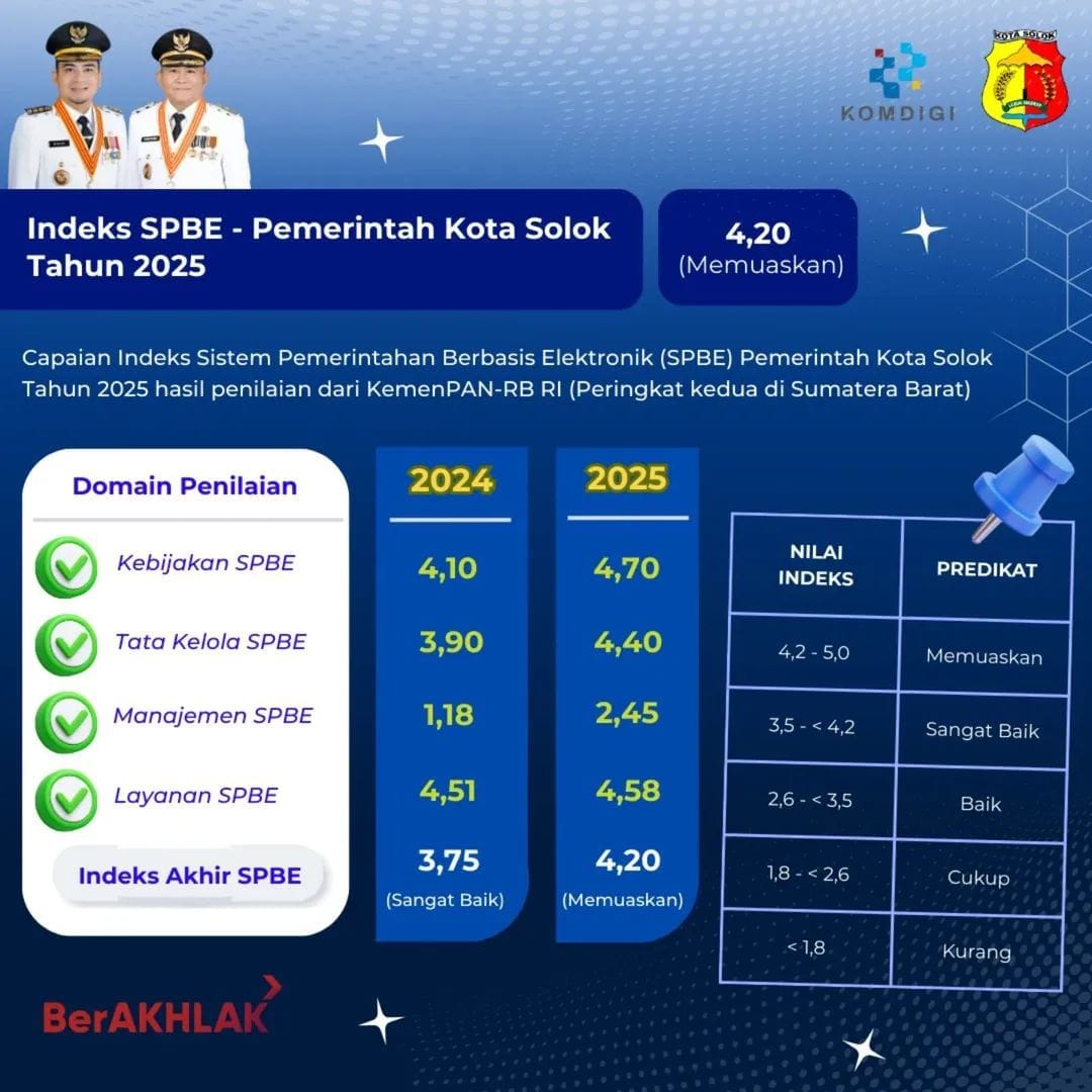 Pemerintah Kota Solok Raih Predikat Memuaskan, Capaian Penerapan SPBE 2025 Meningkat