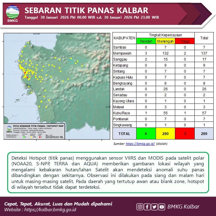 Karhutla Kian Meluas di Kalbar