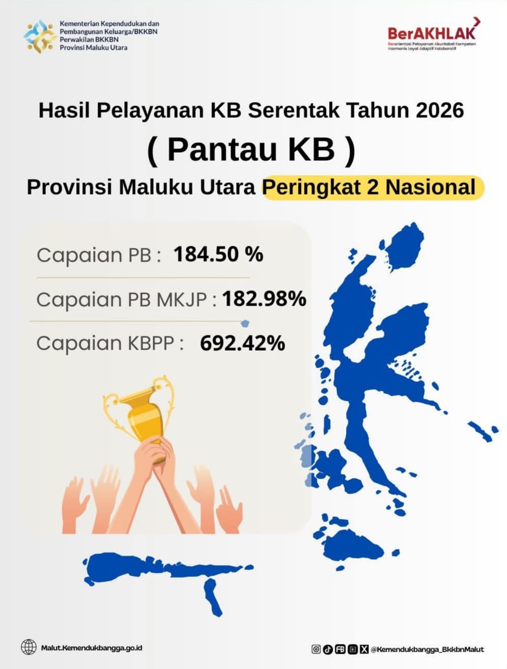 Pelayanan KB Serentak 2026, Maluku Utara Raih Peringkat 2 Nasional