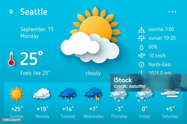 Prakiraan Cuaca dan Hotspot Provinsi Riau Sepanjang Hari Senin 09 Februari 2026
