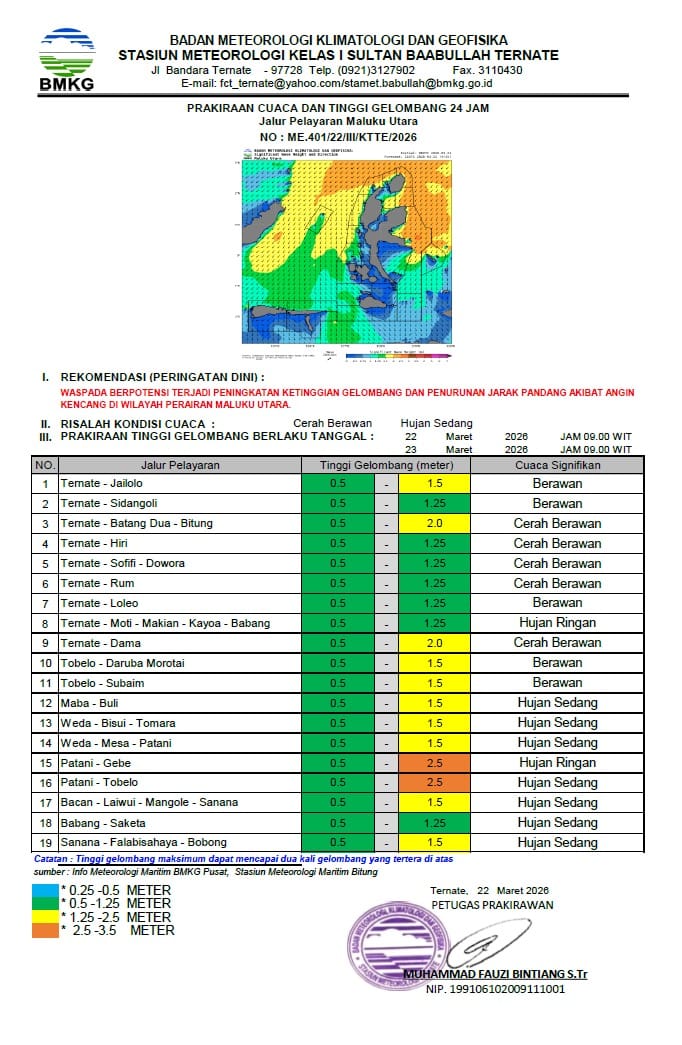 BMKG Keluarkan Peringatan Dini Beberapa Wilayah Malut Waspada Hujan Lebat Disertai Angin Kencang