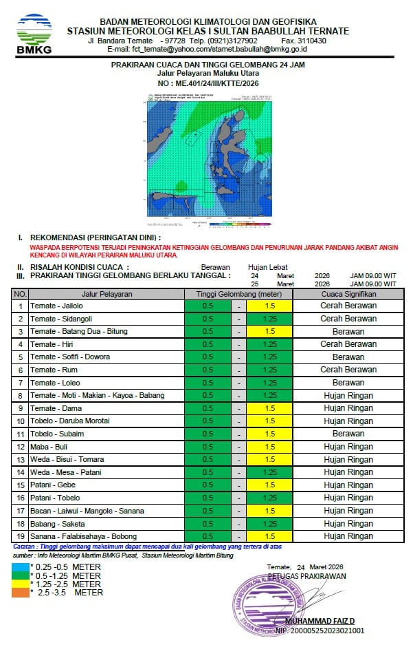 BMKG Keluarkan Peringatan Dini Beberapa Wilayah Malut Masih Gelombang Tinggi Disertai Angin Kencang