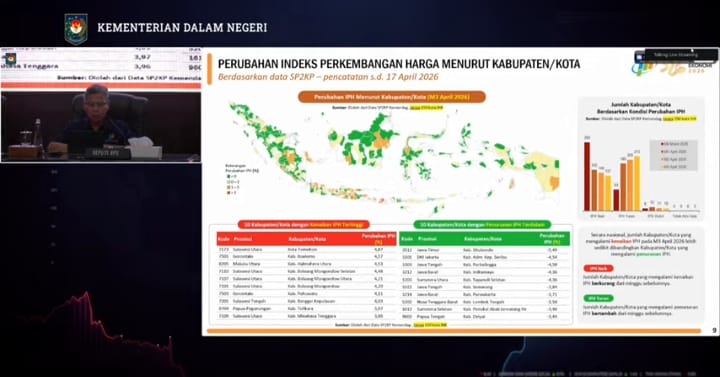 Terungkap Dalam Rakor TPID,  Kabupaten Tenggamus dan Pesawaran   Alami  Peningkatan IPH  0,61 Persen