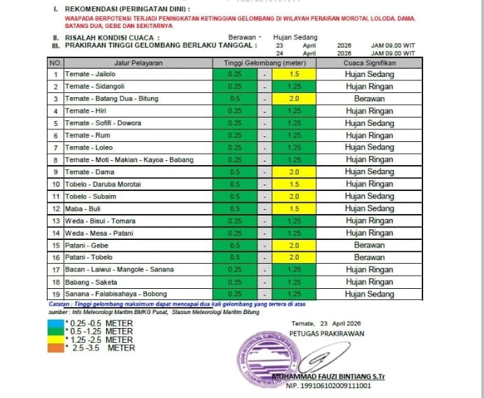 BMKG Keluarkan Peringatan Dini Cuaca Ekstrem dan Angin Kencang di Wilayah Maluku Utara