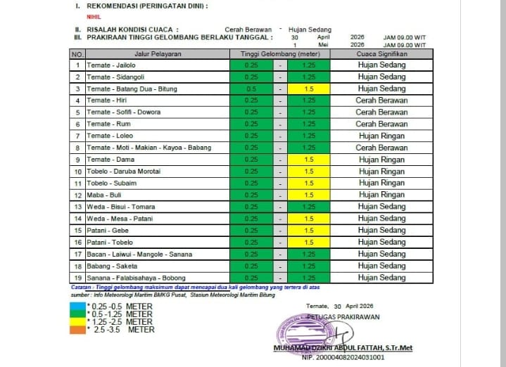 BMKG Keluarkan Peringatan Dini Cuaca Ekstrem dan Angin Kencang di Wilayah Maluku Utara