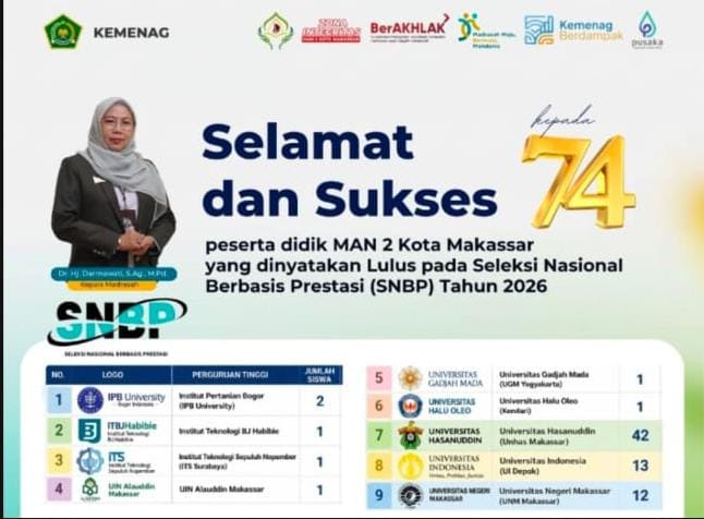 74 Siswa MAN 2 Kota Makassar Lolos SNBP 2026, 13 Tembus UI