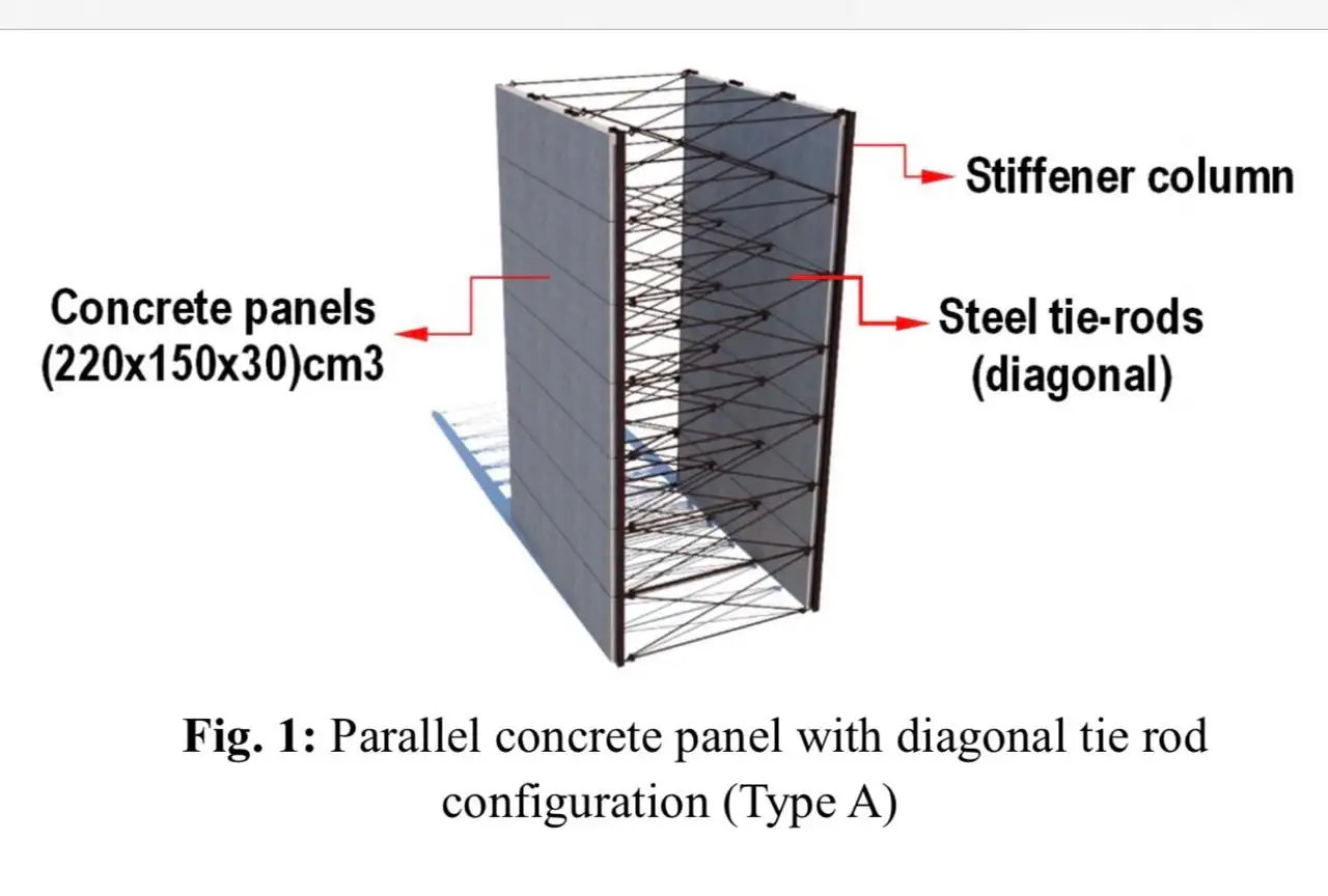 Panel Beton Paralel, Alternatif Struktur Ramah Lingkungan untuk Pesisir