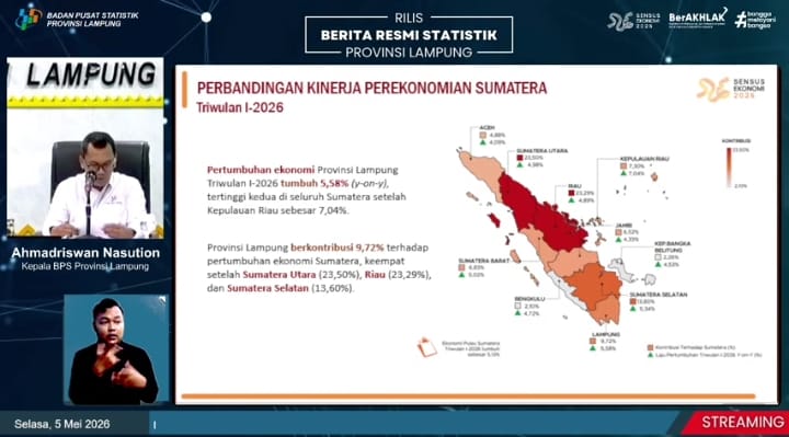 Stimulus Program Strategi Nasional Pengaruhi Dinamika Kinerja Ekonomi di Lampung