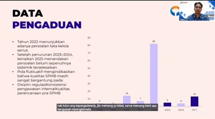 Ombudsman RI Perwakilan Babel Inisiasi Rakor Terpadu Penyelenggaraan SPMB/PPDB