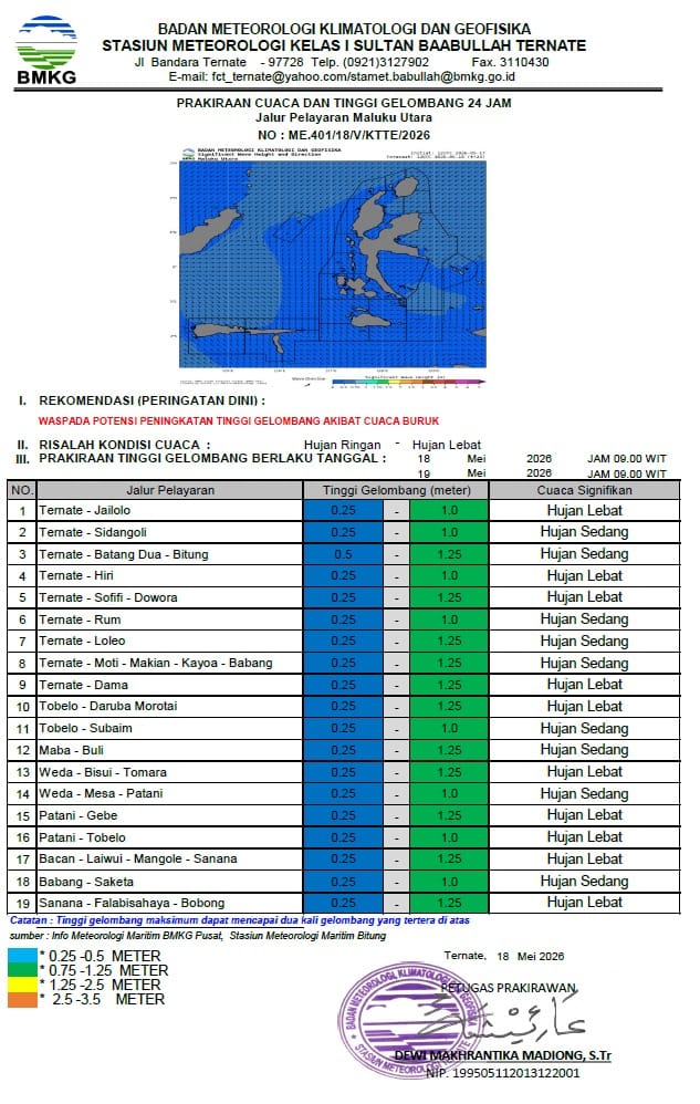 BMKG Keluarkan Peringatan Dini Cuaca Hujan Disertai Petir dan Angin Kencang di Wilayah Maluku Utara