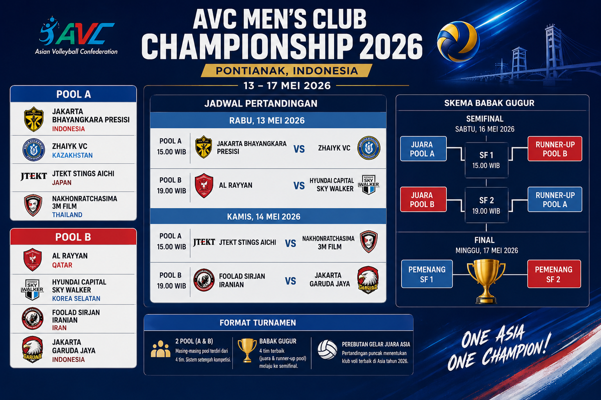 AVC Men’s Club Championship 2026 Resmi Bergulir di Pontianak, Klub Elite Asia Siap Berebut Tahta Juara