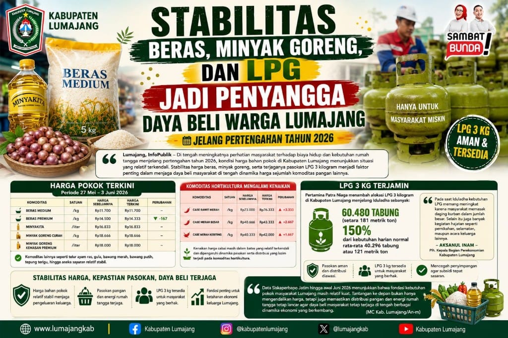 Stabilitas Harga Bahan Pokok Jadi Tumpuan Masyarakat Pertahankan Daya Beli