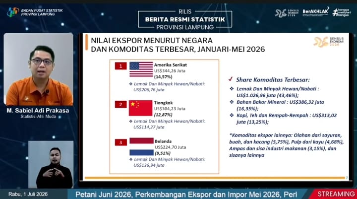 Januari - Mei 2026 Total Ekspor Provinsi Lampung Sentuh Angka 2.362,99 Juta USD