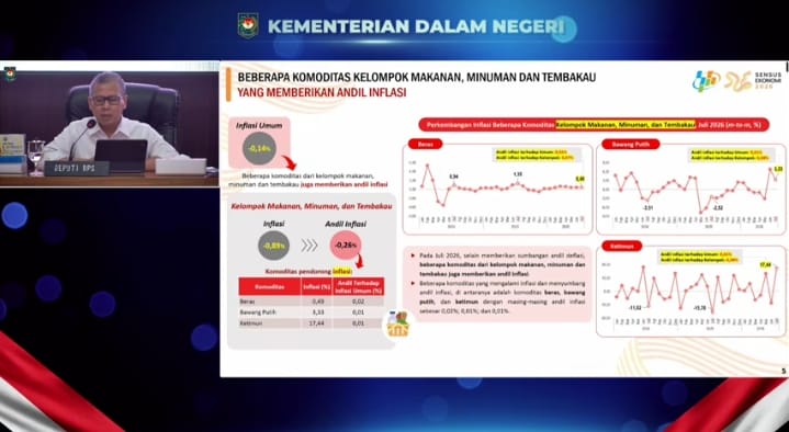 Bulan Juli, Inflasi Tertinggi Ada di Aceh 5,38 % dan terendah di Lampung  1,76%