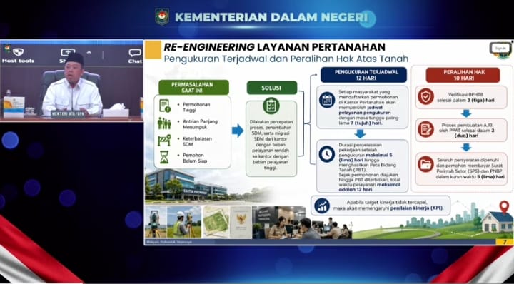 Percepat Layanan Pertanahan, Kementrian ATR/BPN  Lakukan Re Engineering Terukur