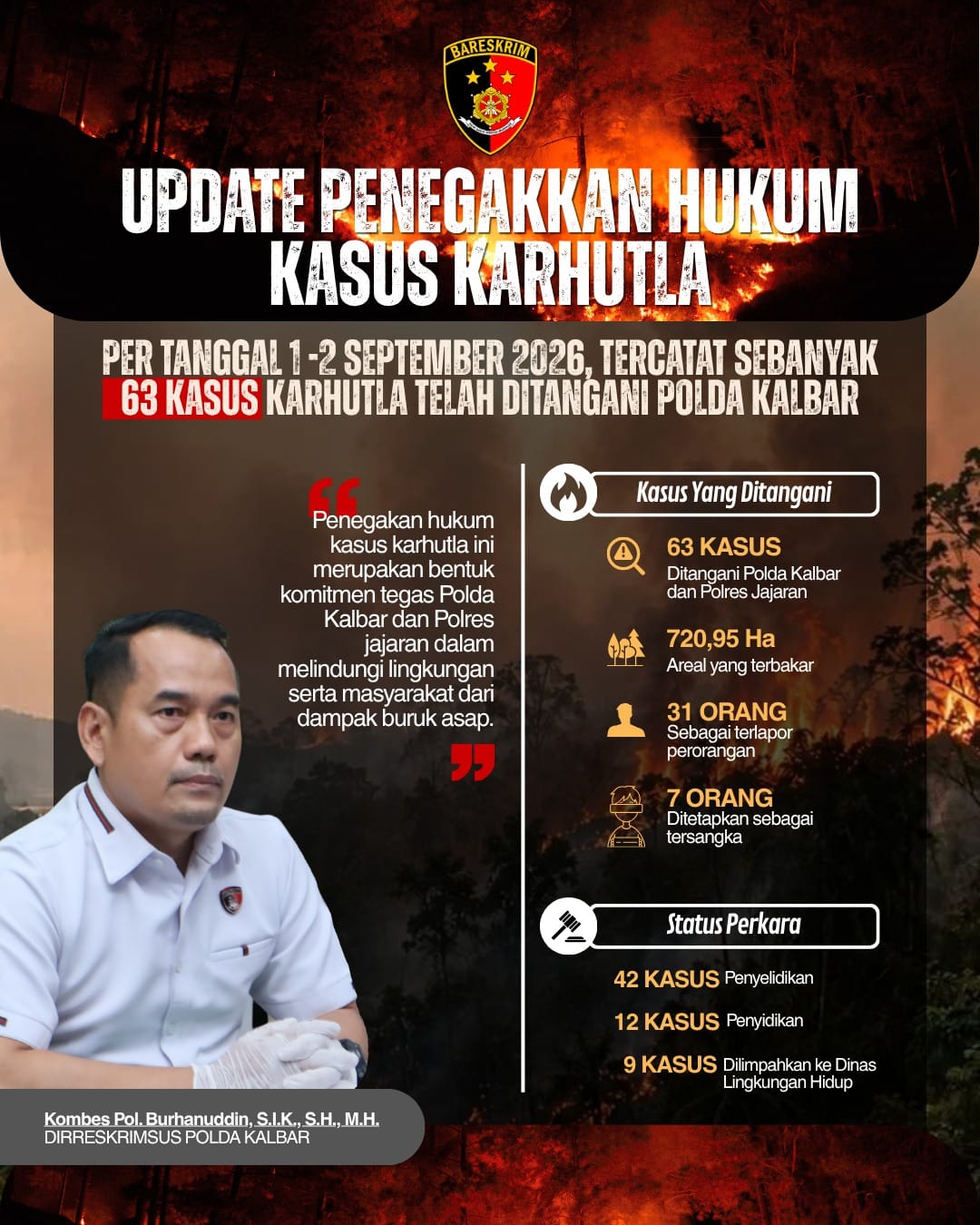 Karhutla Kalbar Memanas, 63 Kasus Diusut dan 7 Orang Jadi Tersangka