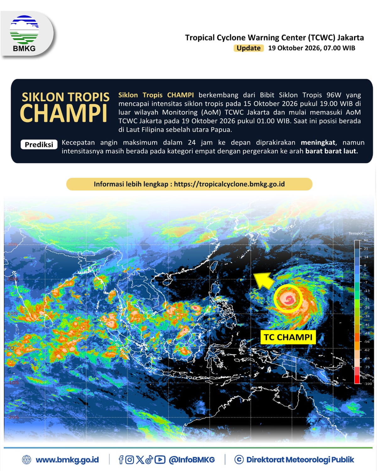 BMKG Minta Masyarakat Maluku Utara Waspada Dampak Suklon Tropis Champi