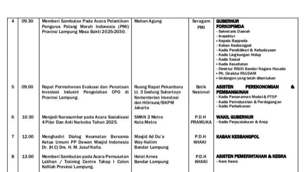 Lantik Pengurus PD PMI Lampung, HM Jusuf Kalla juga Akan Hadiri Dialog Keumatan.