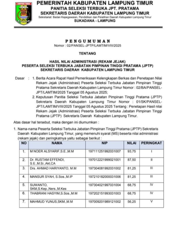 Pengumuman Hasil Seleksi Terbuka JPTP Sekdakab Lampung Timur