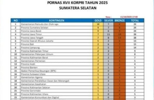 Rebut Perak Cabang Voli Putri, Kontingen Lampung Posisikan di Urutan 8 Ajang Pornas Korpri XVII Palembang