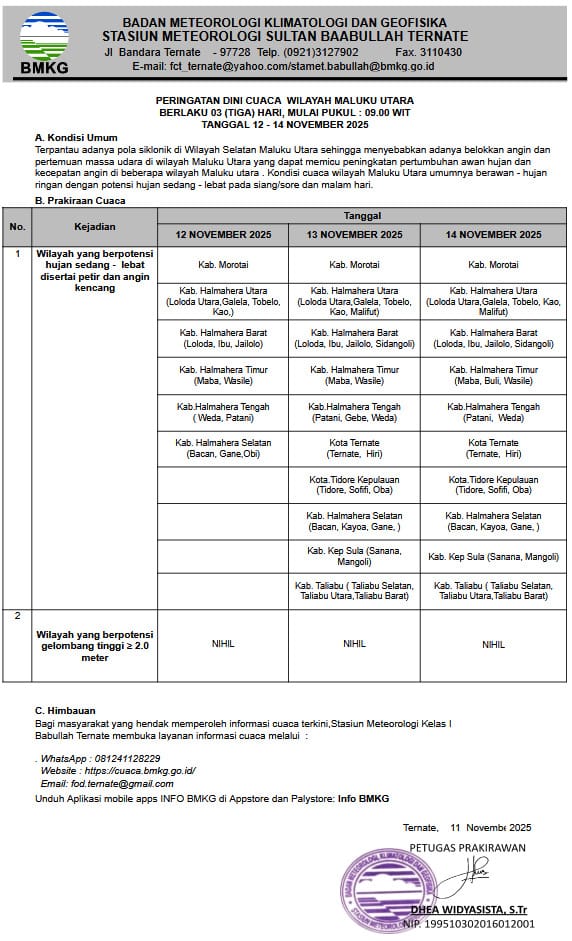 BMKG Kembali Keluarkan Peringatan Dini Cuaca Maluku Utara Hujan Deras dan Angin Kencang