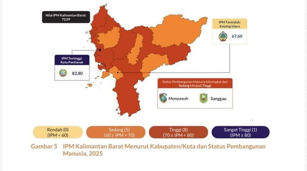 IPM Pontianak Tertinggi di Kalbar, Edi Kamtono: Bukti Kerja Bersama untuk Kualitas Hidup Lebih Baik