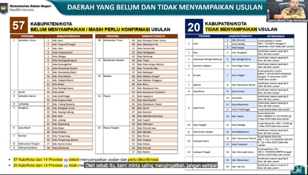 Tomsi Tohir :  Kepala Daerah Yang Belum Serahkan Usulan Pembangunan Jembatan Akan Diperiksa Inspektorat Jendral