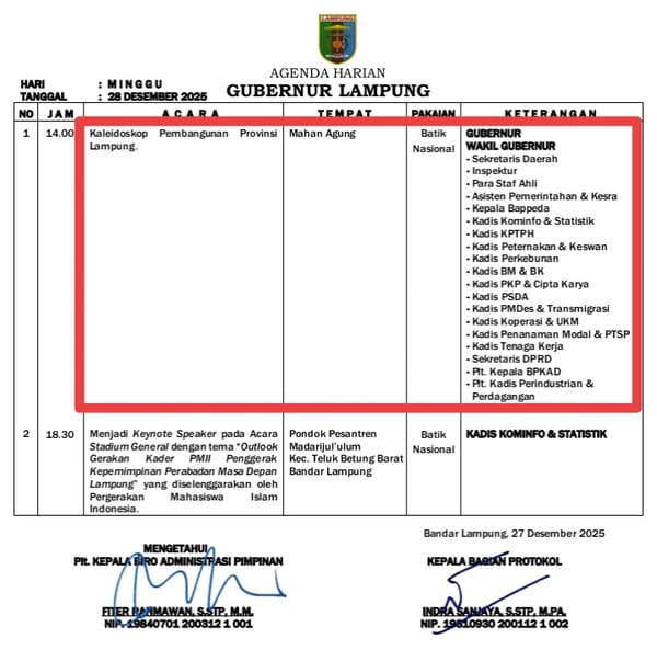 Kaleidoskop pembangunan Provinsi Lampung tahun 2025
