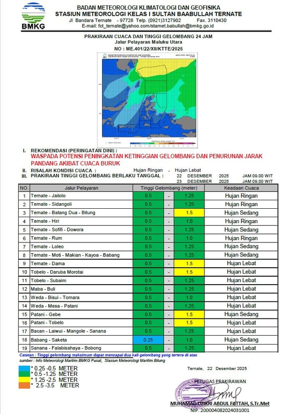 Peringatan BMKG Maluku Utara Masih Potensi Hujan 22–28 Desember