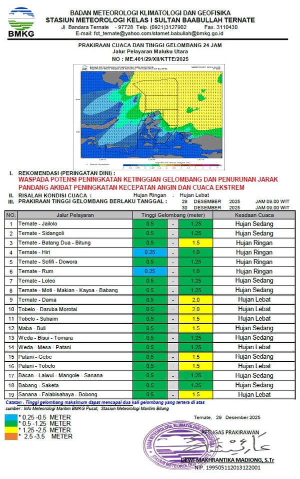 BMKG Peringatkan Potensi Hujan di Malut 29 Desember 2025 - 4 Januari 2026