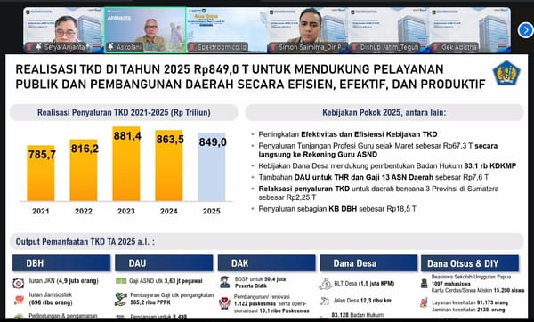 Realisasi  Penyaluran TKD Tahun 2025,  Lebih Kecil Dibanding Dua Tahun Sebelumnya