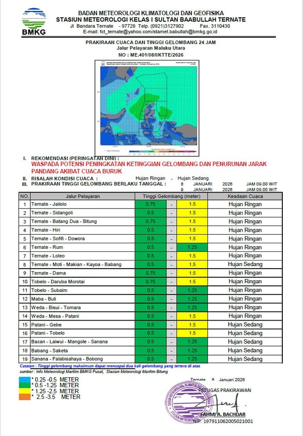 BMKG Peringatkan Potensi Hujan di Maluku Utara Masih Terjadi 8 - 14 Januari 2026