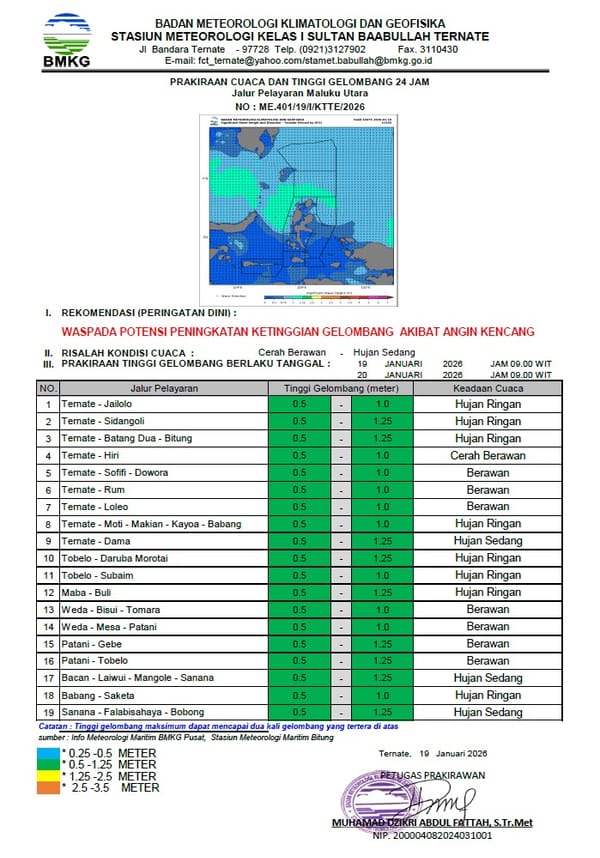 Peringatan BMKG di Maluku Utara Berpotensial Hujan dan Angin Kencang Masih Terjadi 19 - 25 Januari 2026