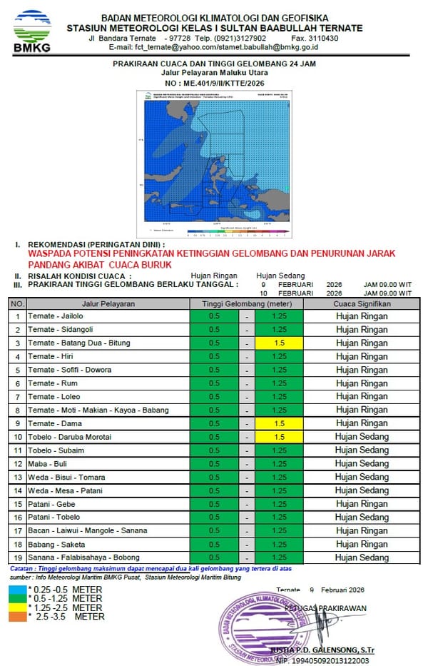 BMKG Peringatkan Wilayah Maluku Utara Masih Berpotensial Hujan dan Angin Kencang