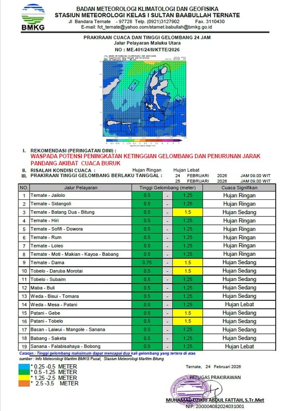 Peringatan BMKG, Wilayah Maluku Utara Masih Berpotensial Hujan dan Angin Kencang  23 Februari - 1 Maret 2026