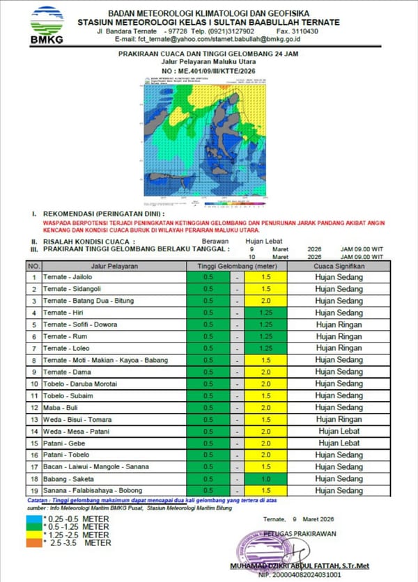 BMKG Keluarkan Peringatan Dini, Wilayah Maluku Utara Masih Berpotensial Cuaca Ekstrem 9 - 15 Maret 2026