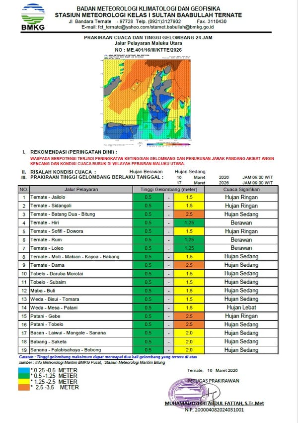 BMKG Keluarkan Peringatan Dini, Wilayah Maluku Utara Masih Berpotensial Cuaca Ekstrem 16 - 22 Maret 2026