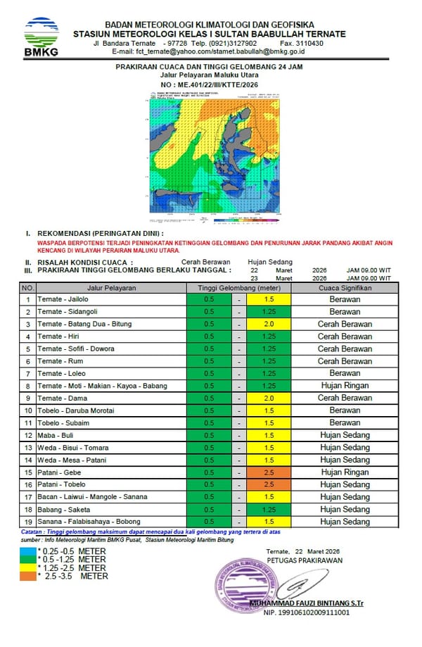 BMKG Keluarkan Peringatan Dini Beberapa Wilayah Malut Waspada Hujan Lebat Disertai Angin Kencang