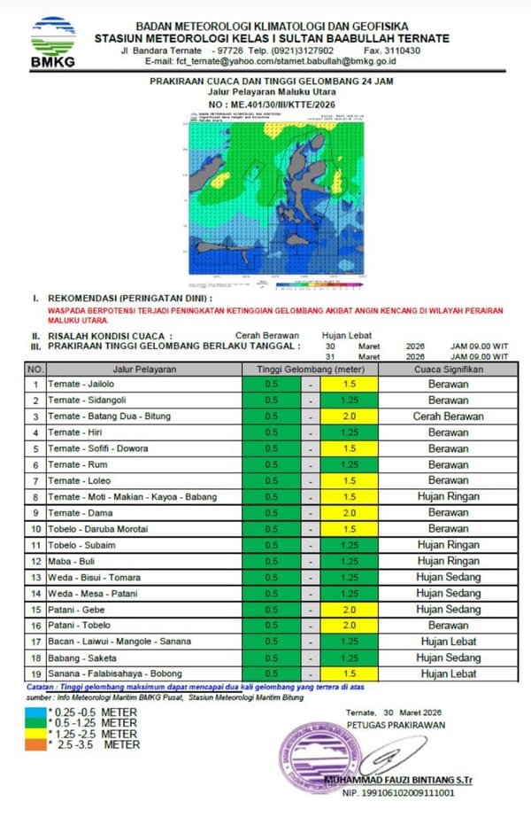 BMKG Keluarkan Peringatan Dini Cuaca Ekstrem dan Gelombang Tinggi di Wilayah Maluku Utara