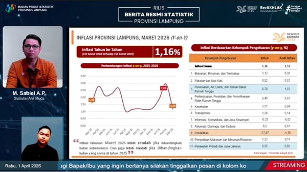 Secara Tahunan,  Pada Maret 2026, Provinsi Lampung Alami Inflasi Sebesar 1,16%
