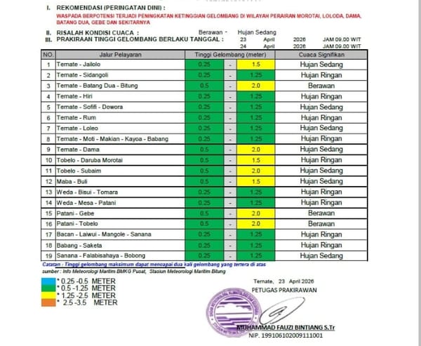 BMKG Keluarkan Peringatan Dini Cuaca Ekstrem dan Angin Kencang di Wilayah Maluku Utara