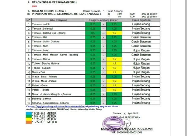 BMKG Keluarkan Peringatan Dini Cuaca Ekstrem dan Angin Kencang di Wilayah Maluku Utara