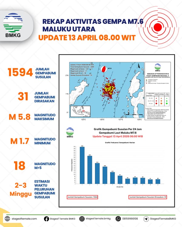 BMKG Catat Terjadi 1594 Kali Gempa Susulan Kecil hingga Besar