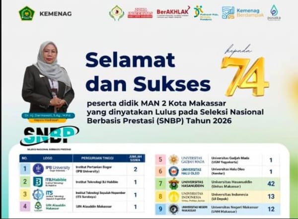74 Siswa MAN 2 Kota Makassar Lolos SNBP 2026, 13 Tembus UI