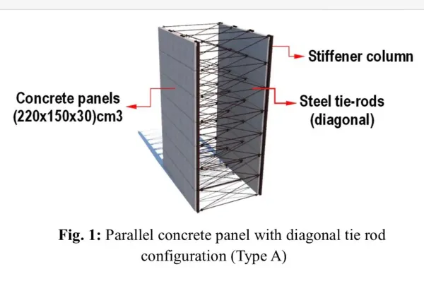 Panel Beton Paralel, Alternatif Struktur Ramah Lingkungan untuk Pesisir