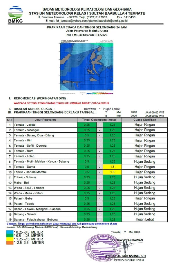 BMKG Keluarkan Peringatan Dini Cuaca Ekstrem dan Angin Kencang di Wilayah Maluku Utara